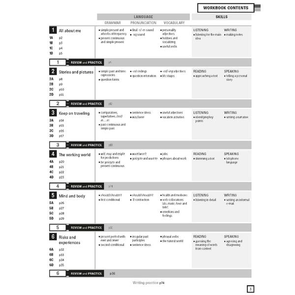 Personal Best American B1 Pre-intermediate A combined ed. (SB+WB+e-learning)