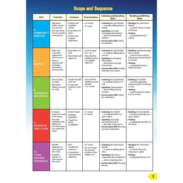 Tiếng Anh 6 i-Learn Smart World - Teacher