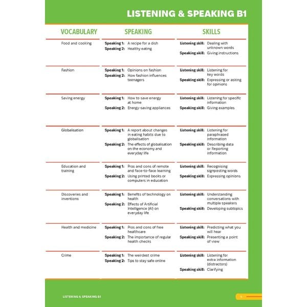 Smooth Skills Listening & Speaking B1