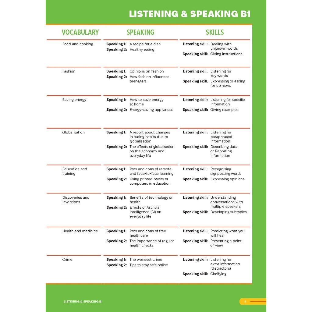 Smooth Skills Listening & Speaking B1