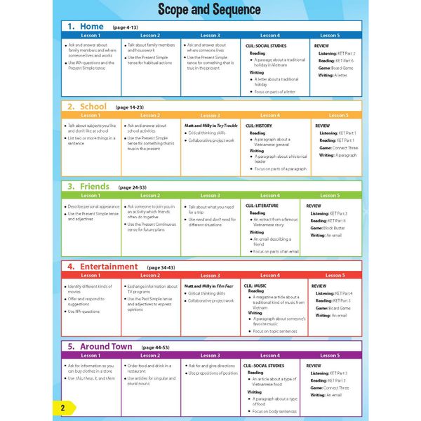 i-Learn Smart World 6 Student Book