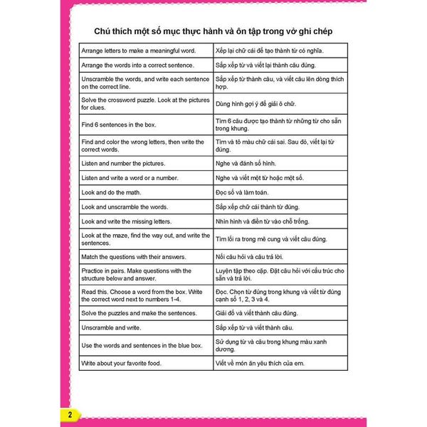 Tiếng Anh 3 i-Learn Smart Start trọn bộ (sách học sinh, sách bài tập, vở tập viết)