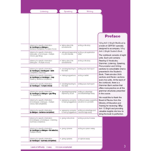 Tiếng Anh 12 Bright - Workbook (Sách bài tập)