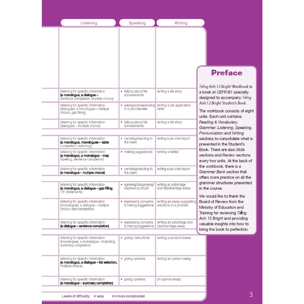 Tiếng Anh 12 Bright - Workbook (Sách bài tập)