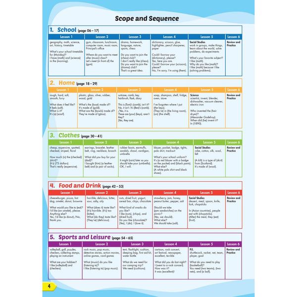 i-Learn Smart Start 5 Student