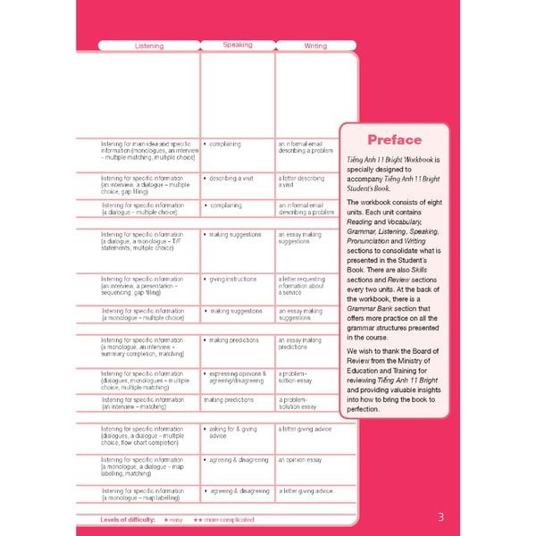 Tiếng Anh 11 Bright - Workook Teacher