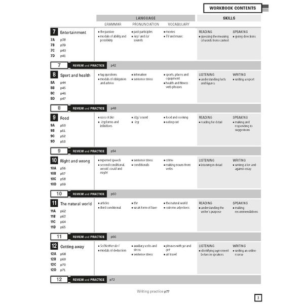 Personal Best American B1+ Intermediate B combined ed. (SB+WB+e-learning)