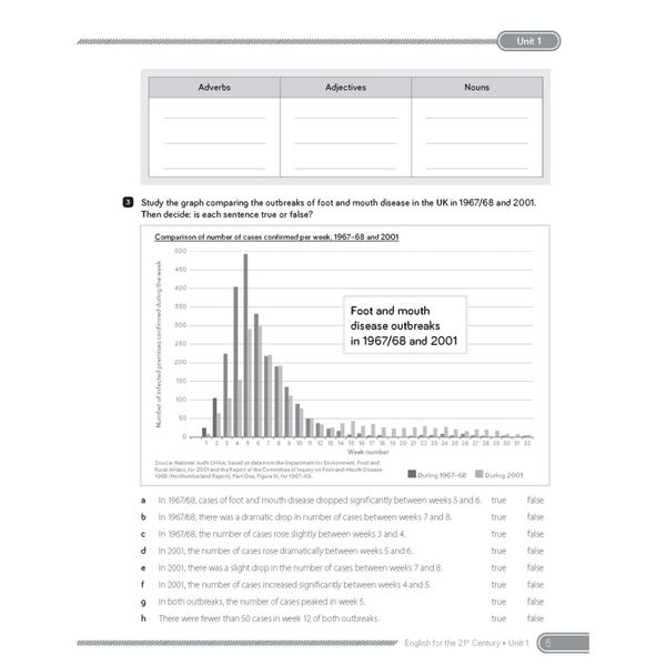 C21 - English for the 21st Century 2nd Edition Level 5 - WorkBook