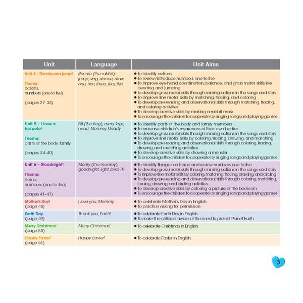 Bộ sản phẩm Tiếng Anh Happy Hearts 2 - Student