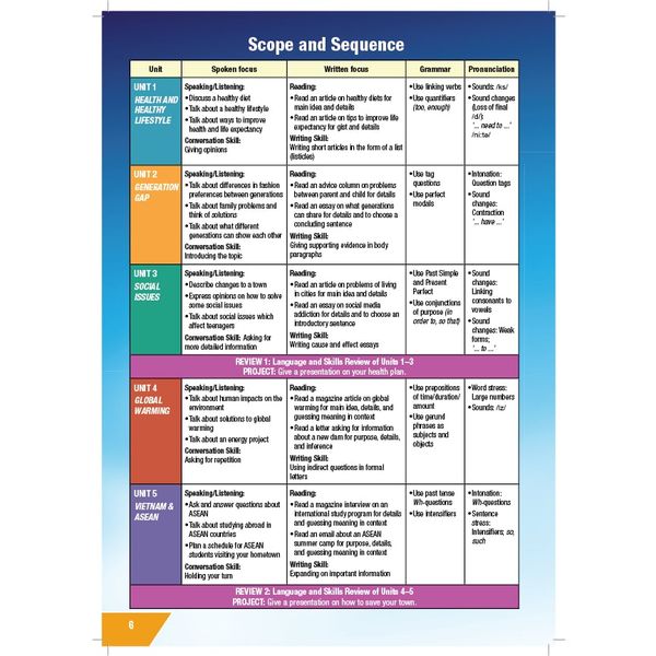 Tiếng Anh 11 i-Learn Smart World - Teacher