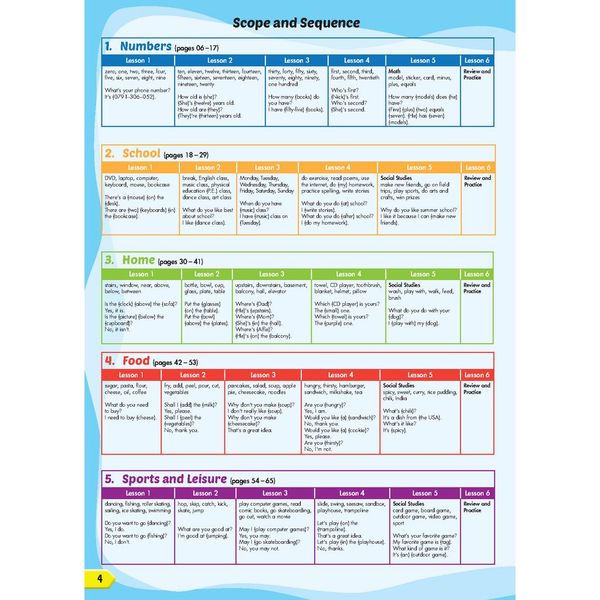 i-Learn Smart Start 3 Student