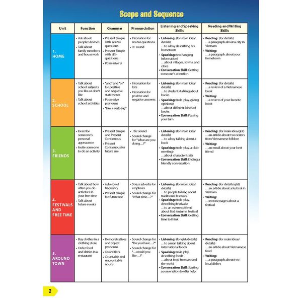 Tiếng Anh 6 i-Learn Smart World - Teacher