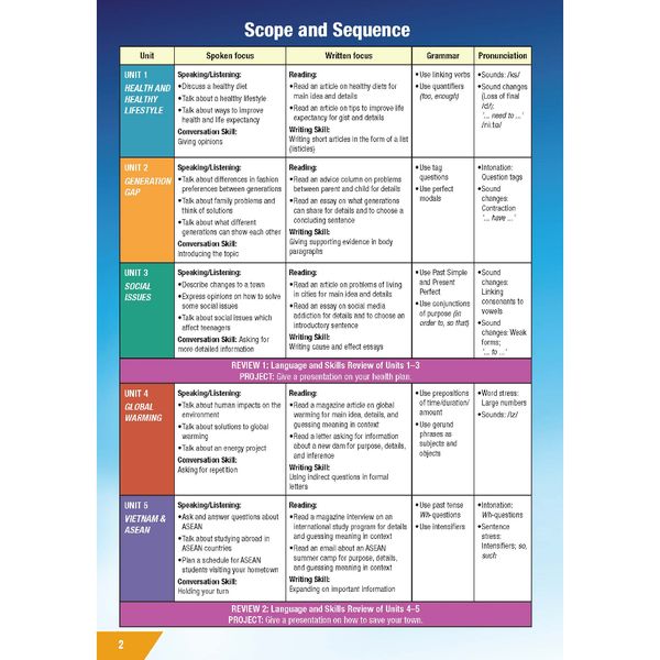 Tiếng Anh 11 i-Learn Smart World - Student