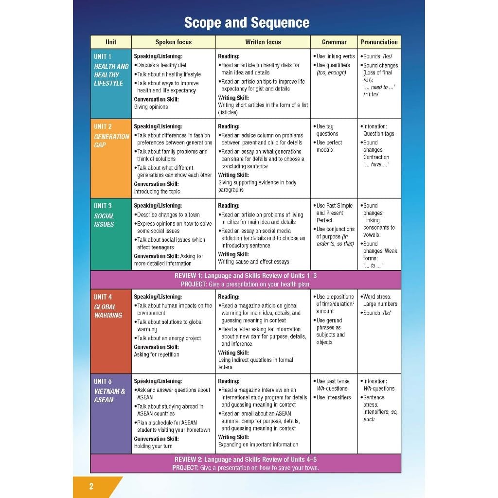 Tiếng Anh 11 i-Learn Smart World - Student