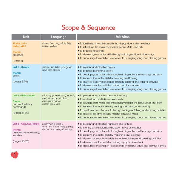 Tiếng Anh Happy Hearts 1 - Student