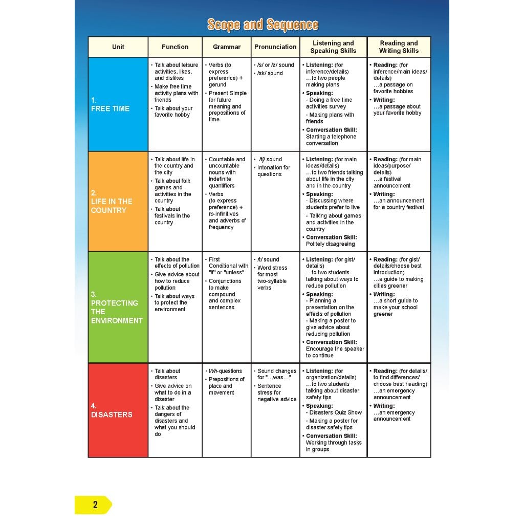 Tiếng Anh 8 i-Learn Smart World Student