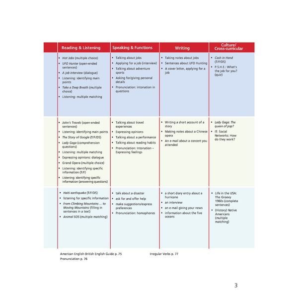 i-Discover 4 Student