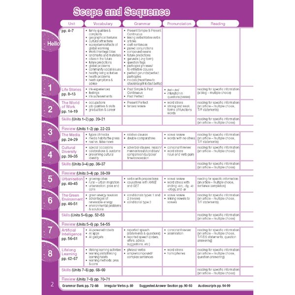 Tiếng Anh 12 Bright - Workook Teacher