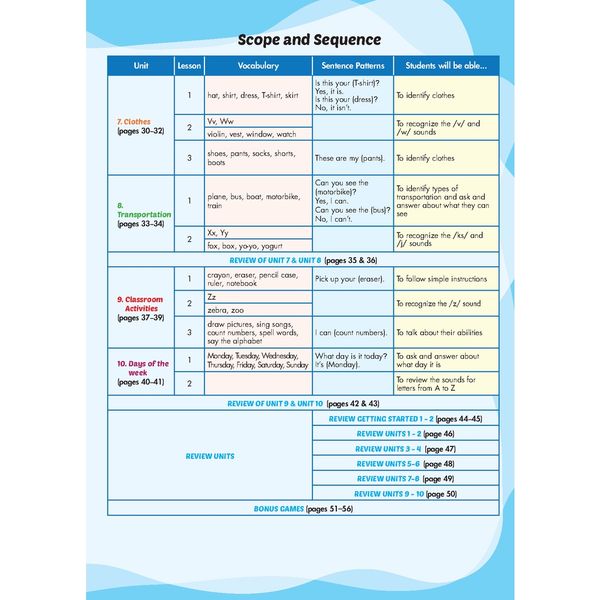 i-Learn Listening & Speaking 2 Student
