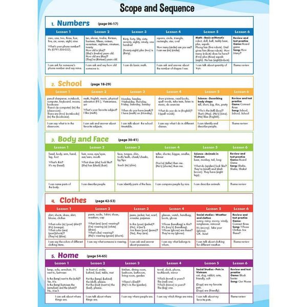 i-Learn Smart Start 3 Student
