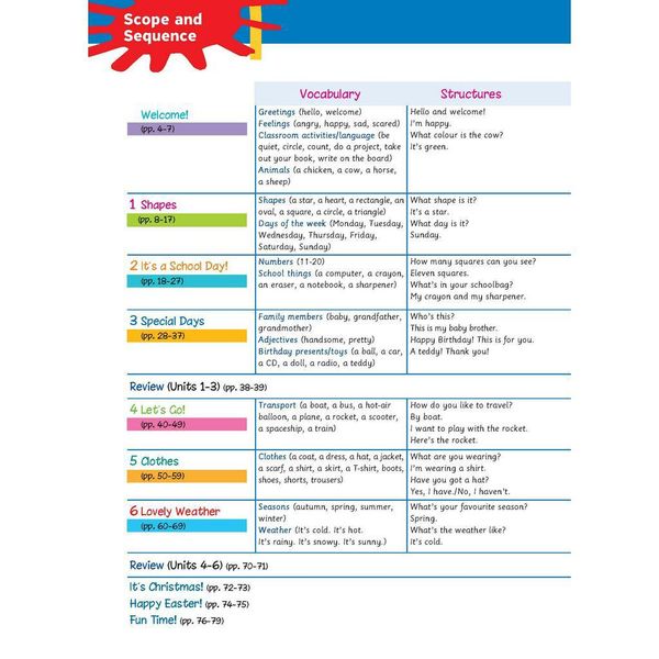 Tiếng Anh 2 Extra and Friends - Pupil