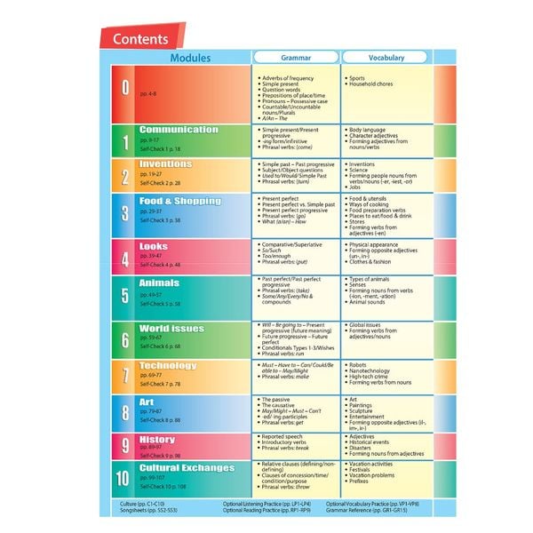Achievers Grade 9 Student