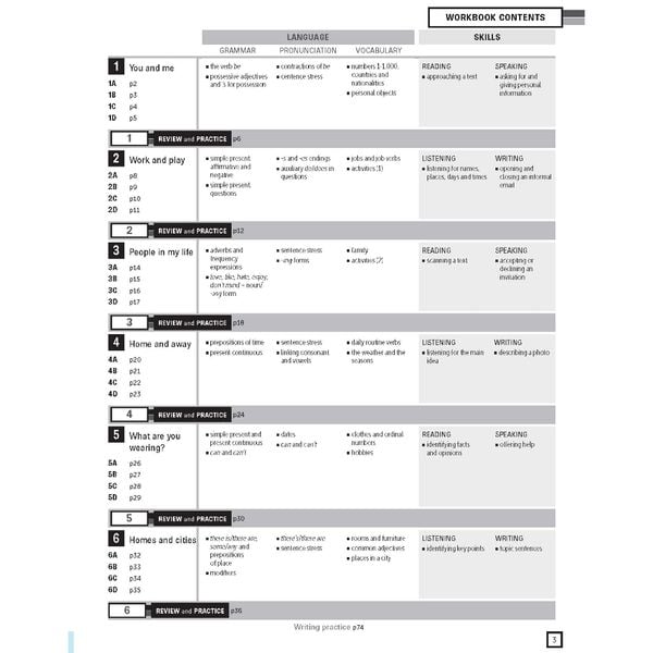 Personal Best American A2 Elementary A combined ed. (SB+WB+e-learning)