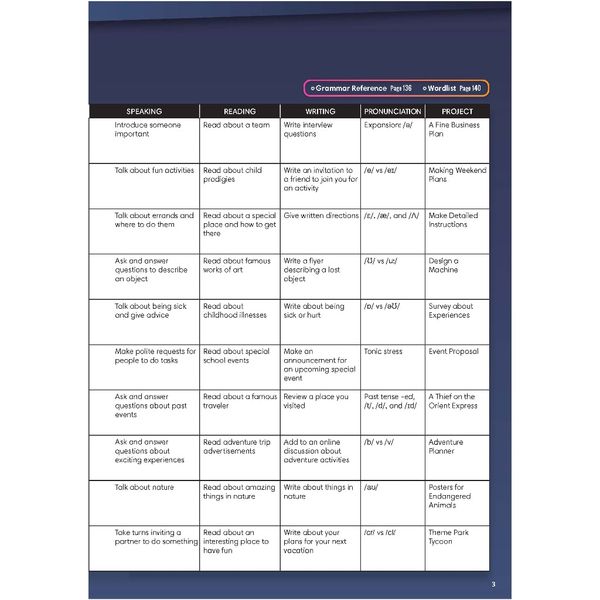 New Frontiers 2 - Student Book