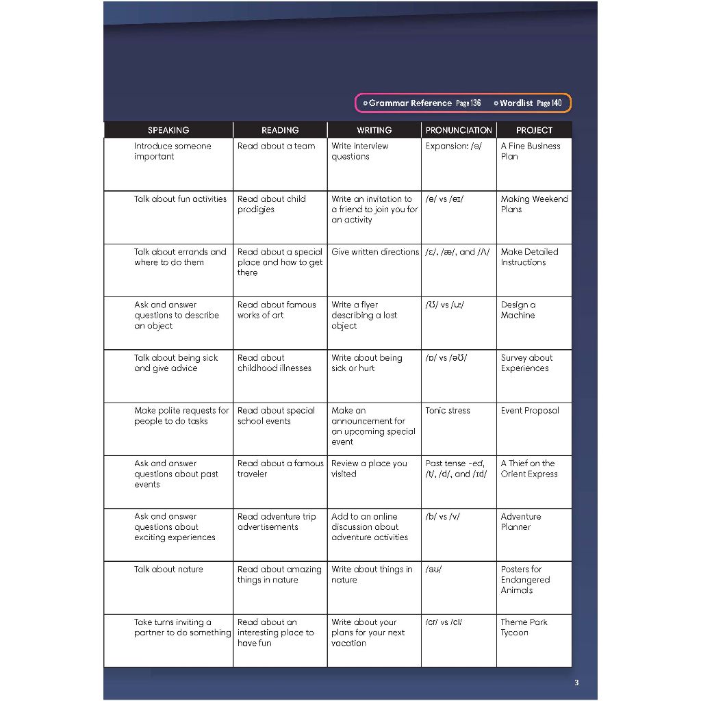 New Frontiers 2 - Student Book
