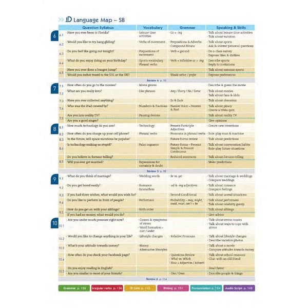 English ID 2B Student