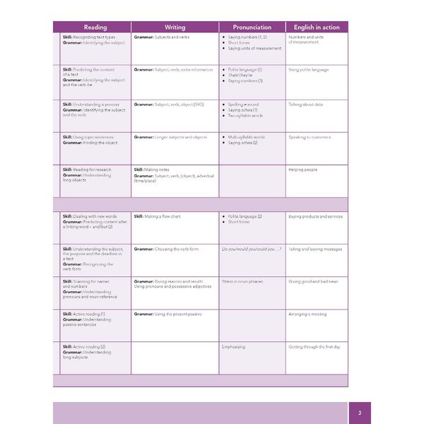 Moving into Information Technology - Course Book