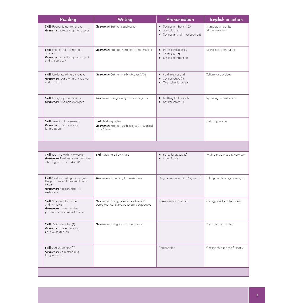 Moving into Information Technology - Course Book