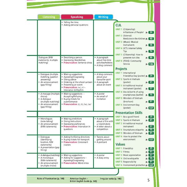 Tiếng Anh 7 Right On! - Gói mở rộng nâng cao (SB, WB, NB, BTBT)