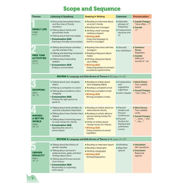 Bright Horizons 4 Student