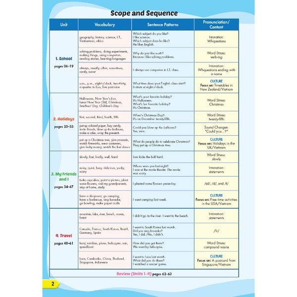 Tiếng Anh 5 i-Learn Smart Start - Trọn bộ (sách học sinh, sách bài tập, Notebook)