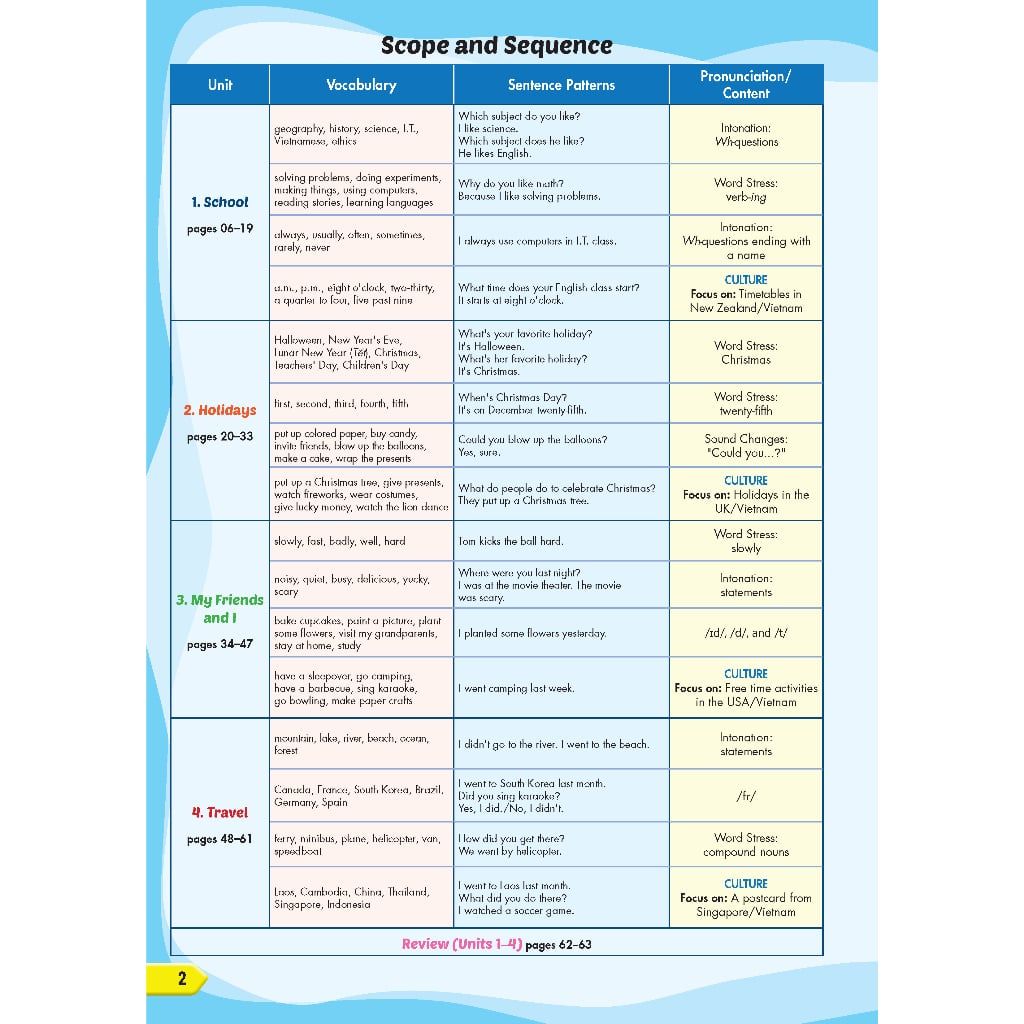 Tiếng Anh 5 i-Learn Smart Start - Trọn bộ (sách học sinh, sách bài tập, Notebook)