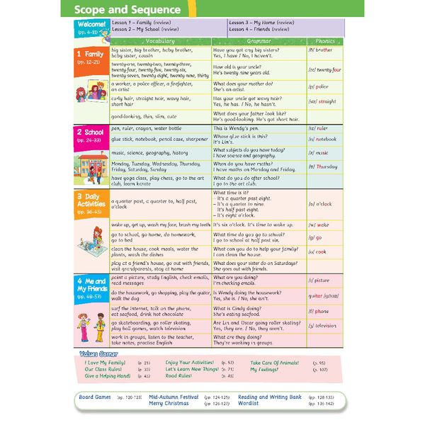 Tiếng Anh 4 Extra and Friends - Gói mở rộng nâng cao (SB, WB, NB, BTBT)