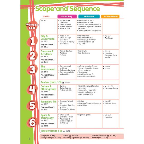 Tiếng Anh 8 Right On! - Gói mở rộng nâng cao (SB, WB, NB, BTBT)