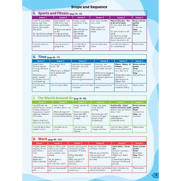 i-Learn Smart Start Grade 5 Student