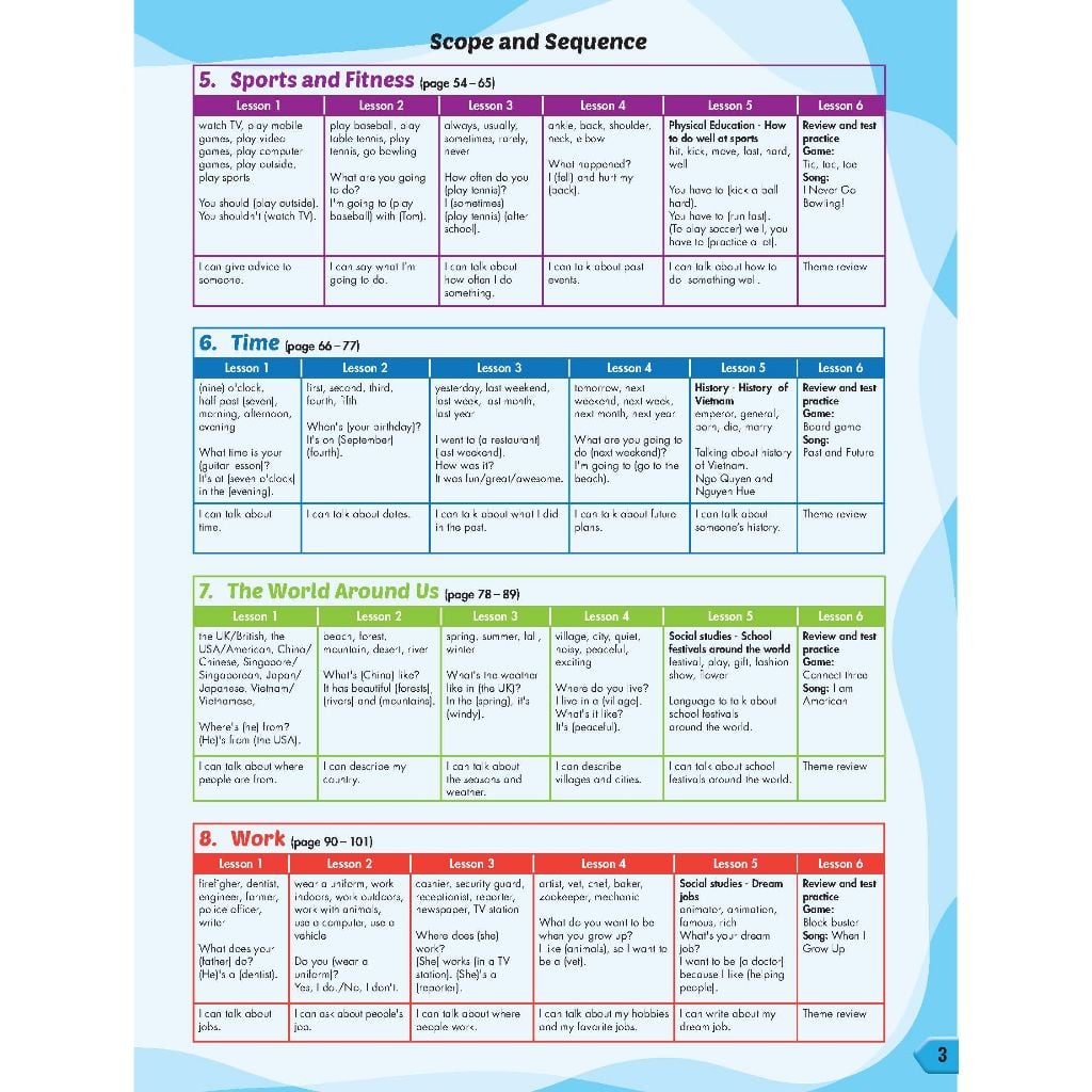 i-Learn Smart Start Grade 5 Student