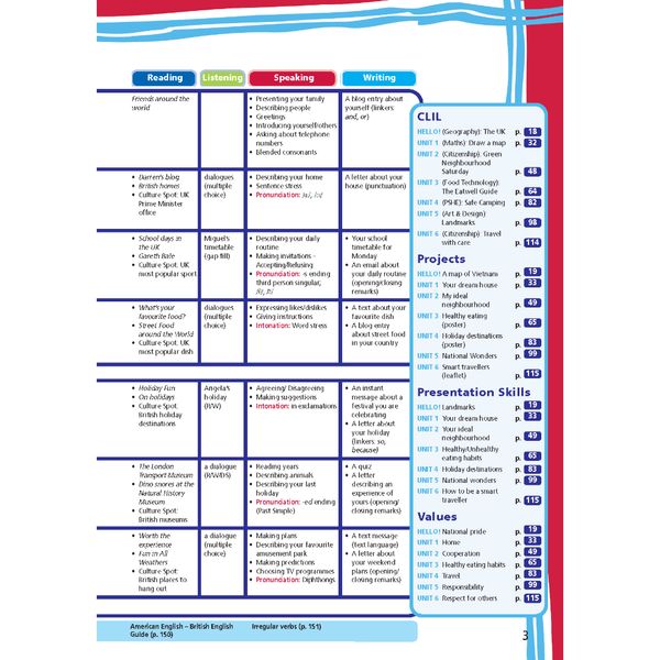 Tiếng Anh 6 Right On! - Trọn bộ (Sách học sinh, Sách bài tập, Notebook)