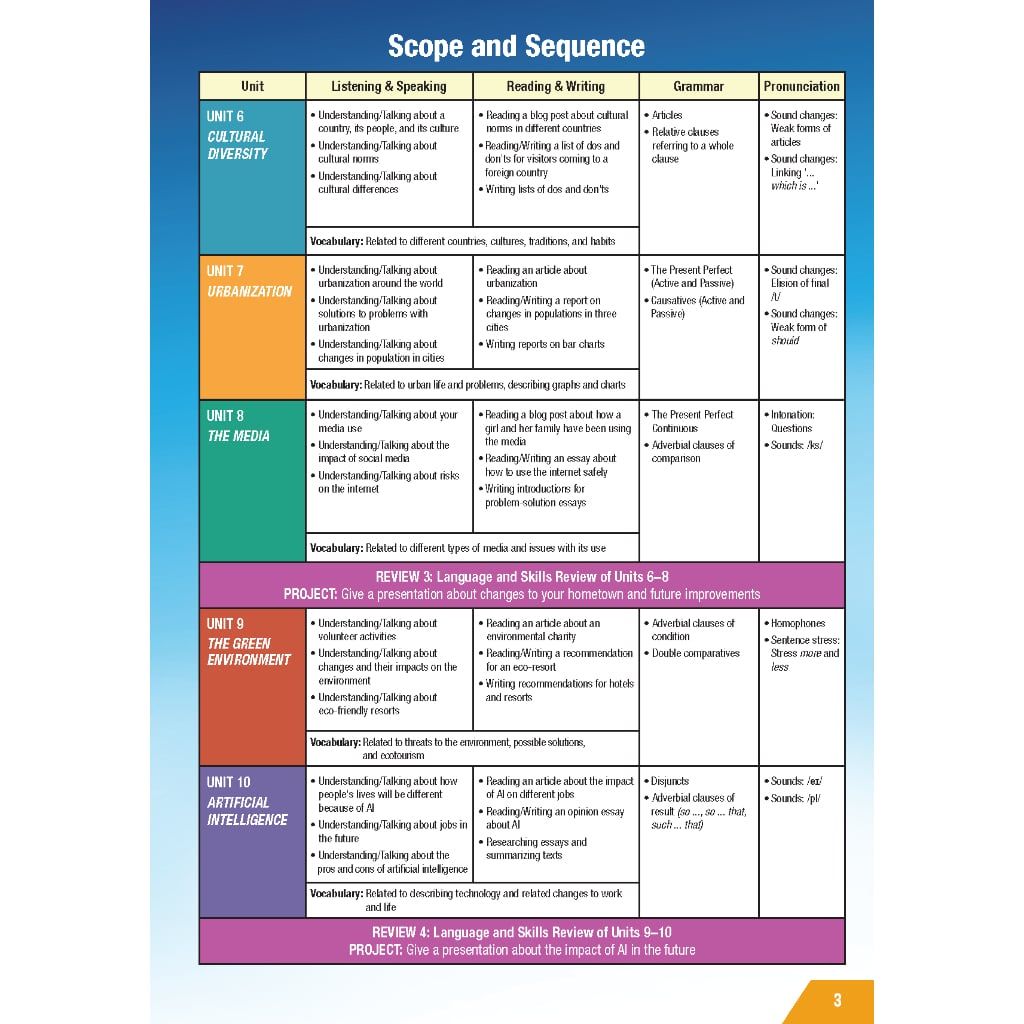 Tiếng Anh 12 i-Learn Smart World - Student