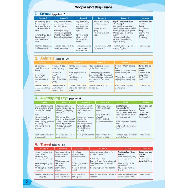 i-Learn Smart Start Grade 5 Student