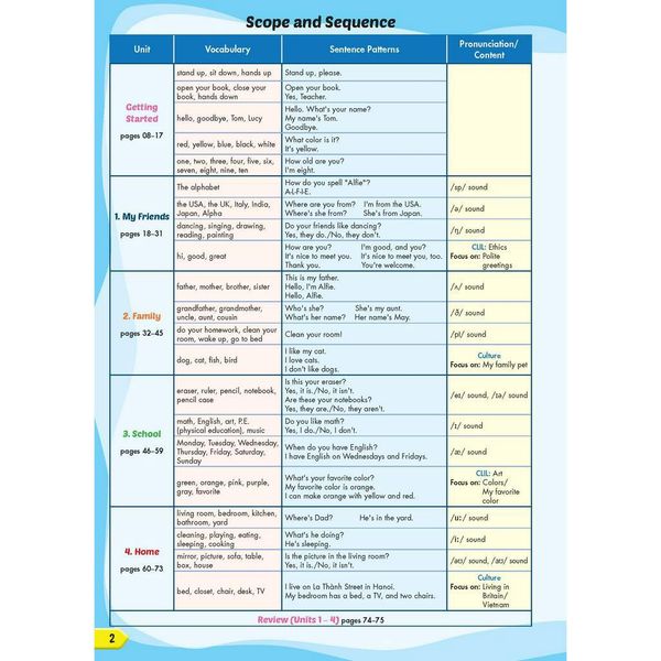 Tiếng Anh 3 i-Learn Smart Start Teacher