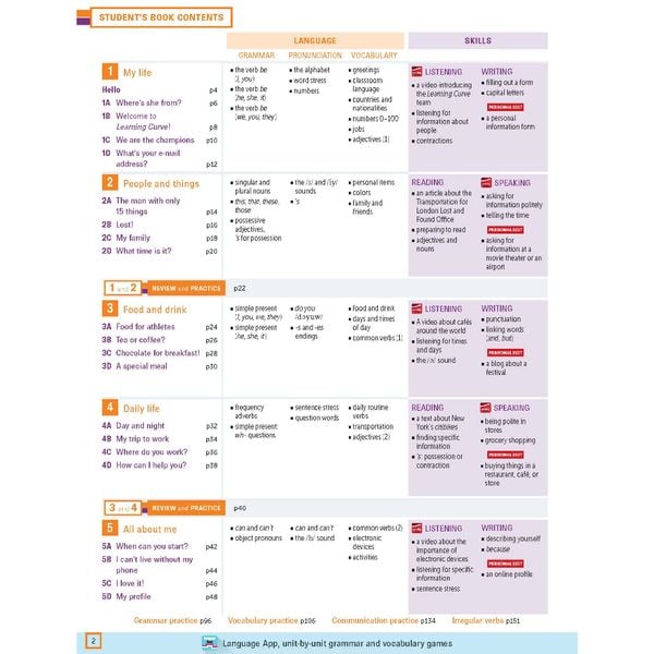 Personal Best American A1 Beginner A Combined Edition (SB+WB+e-learning)