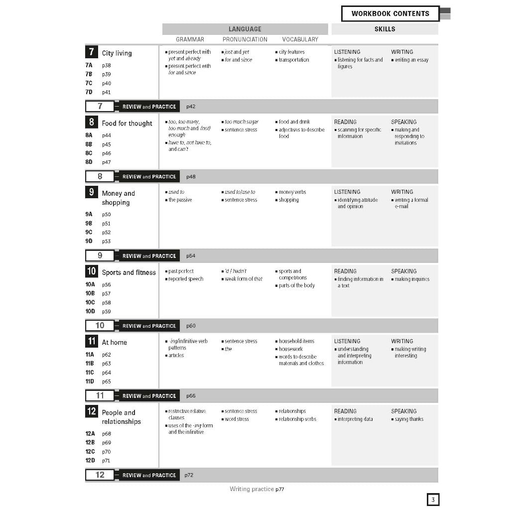 Personal Best American B1 Pre-intermediate B combined ed. (SB+WB+e-learning)