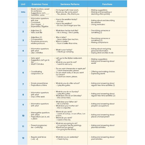 Big Show 3 - Student Book