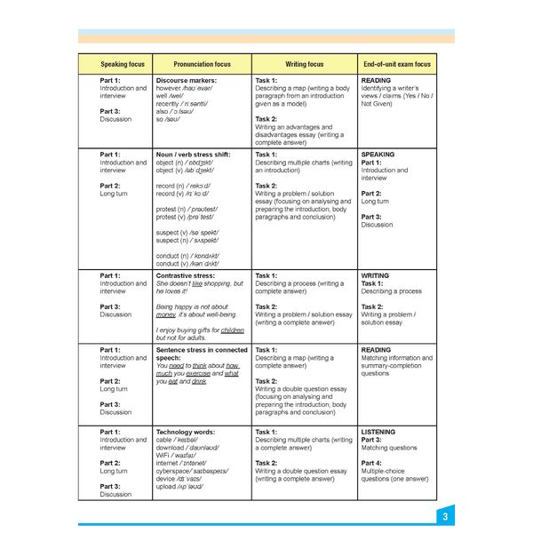 My IELTS Book 2B PREPARATION COURSE Student