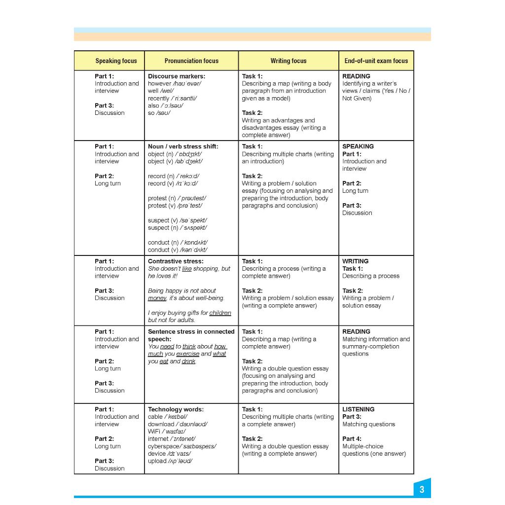 My IELTS Book 2B PREPARATION COURSE Student