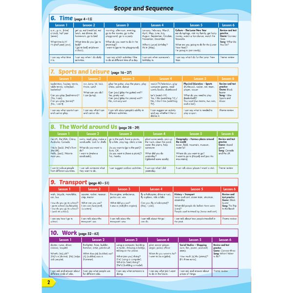i-Learn Smart Start 3B Student Book & Workbook (Revised Edition)